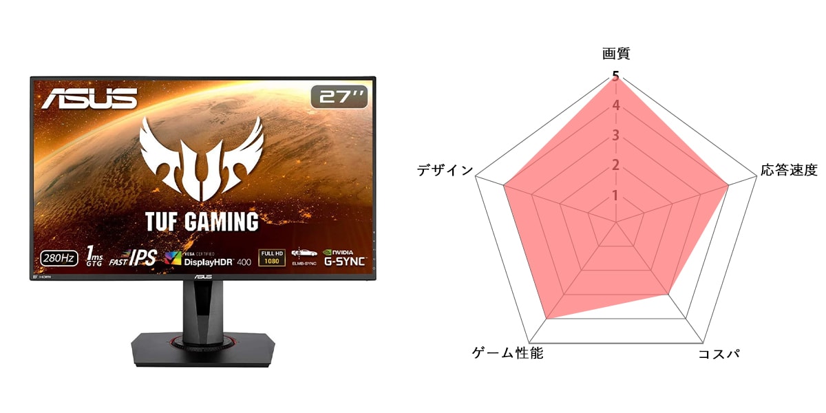 最新版 240hzゲーミングモニターのおすすめランキング ヌルヌル けしろぐ