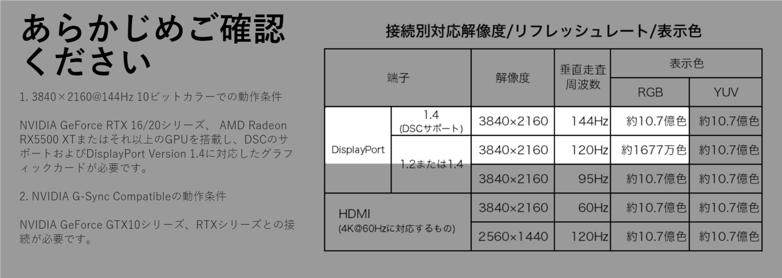 4Kモニターに144Hzはまだ早い？おすすめしづらい理由を解説  けしろぐ