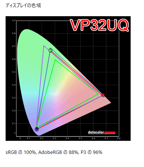 vp32uq 色域テスト