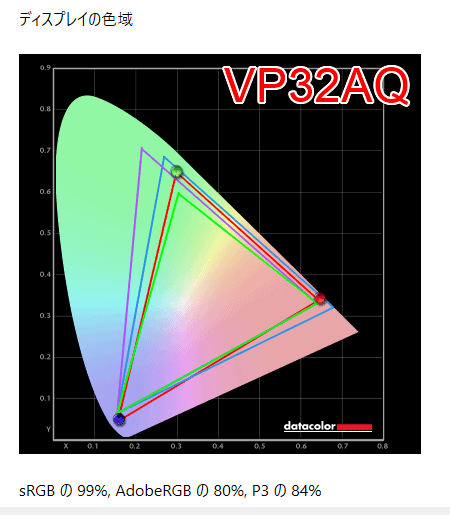 vp32aq 色域テスト